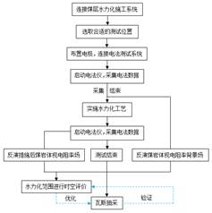 女人插操操基于直流电法的煤层增透措施效果快速检验技术